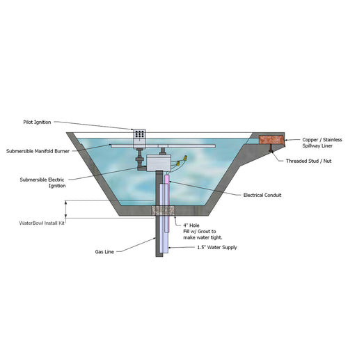 Slick Rock Concrete Cascade Conical Fire on Water Bowl