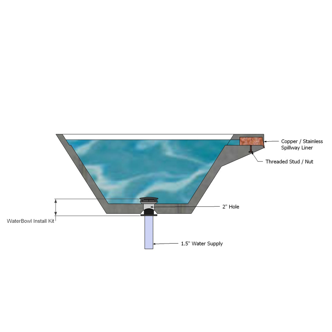 Water Bowl Install Kit | Slick Rock Concrete | Outdoor Heat Direct