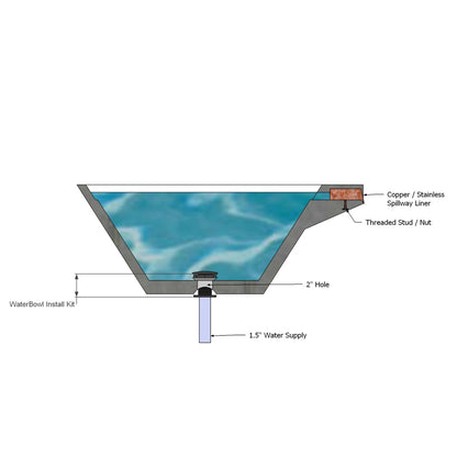 Water Bowl Install Kit | Slick Rock Concrete | Outdoor Heat Direct