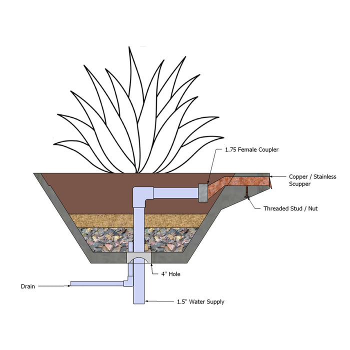 Slick Rock Concrete