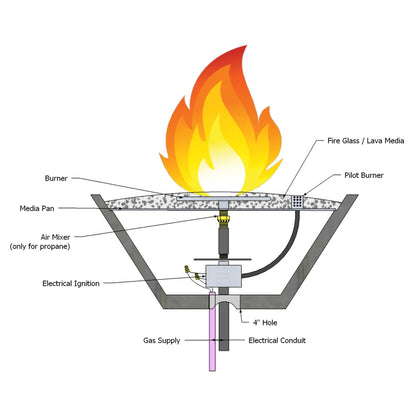 Cutaway of a Slick Rock Ridgeline bowl with AWEIS electronic ignition — the system the Power Source 185 supplies
