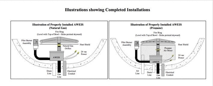 AWEIS All Weather Electronic Ignition System - Fire Pit Art