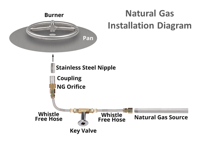 Round Gas Fire Table Kit - Ready-to-Finish - 60" x 24" - [The Outdoor Plus] | Outdoor Heat Direct