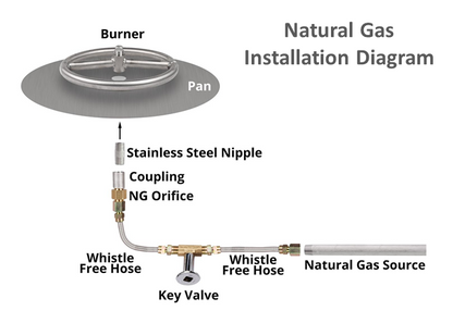 Square Gas Fire Pit Kit - Ready-to-Finish - 72" x 72" x 16" [The Outdoor Plus] | Outdoor Heat Direct
