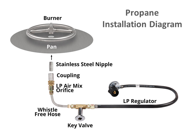 Round Gas Fire Table Kit - Ready-to-Finish - 48" x 24"- [The Outdoor Plus] | Outdoor Heat Direct