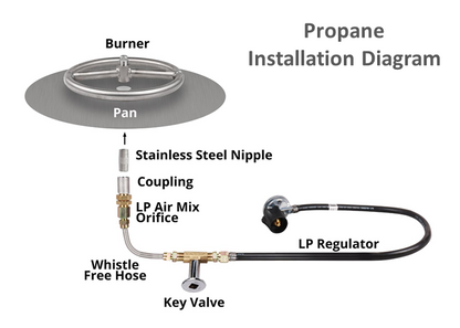 Round Gas Fire Table Kit - Ready-to-Finish - 48" x 24"- [The Outdoor Plus] | Outdoor Heat Direct