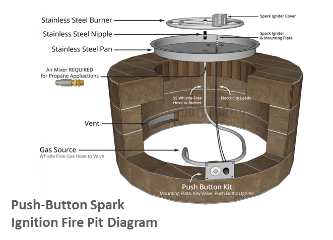 Round Gas Fire Table Kit - Ready-to-Finish - 48" x 24"- [The Outdoor Plus] | Outdoor Heat Direct