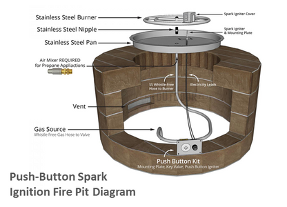 Round Gas Fire Table Kit - Ready-to-Finish - 48" x 24"- [The Outdoor Plus] | Outdoor Heat Direct